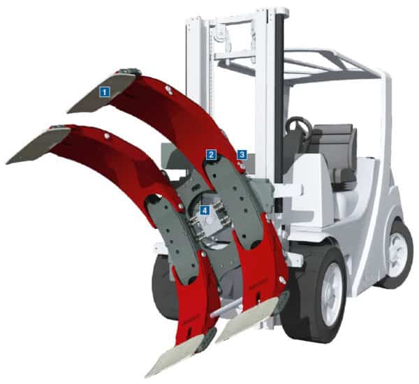 Rotating Roll Clamps - Arrow Material Handling Products - Learn More